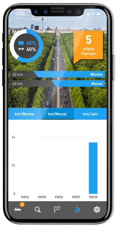 Fahrtstatistik - Digitales Fahrtenbuch AutoLogg Die Statistiken - AutoLogg App