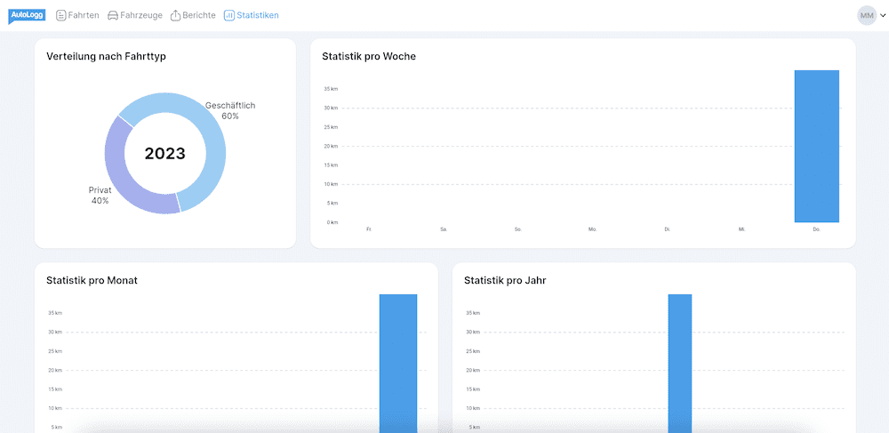 Statistiken Statistiken AutoLogg