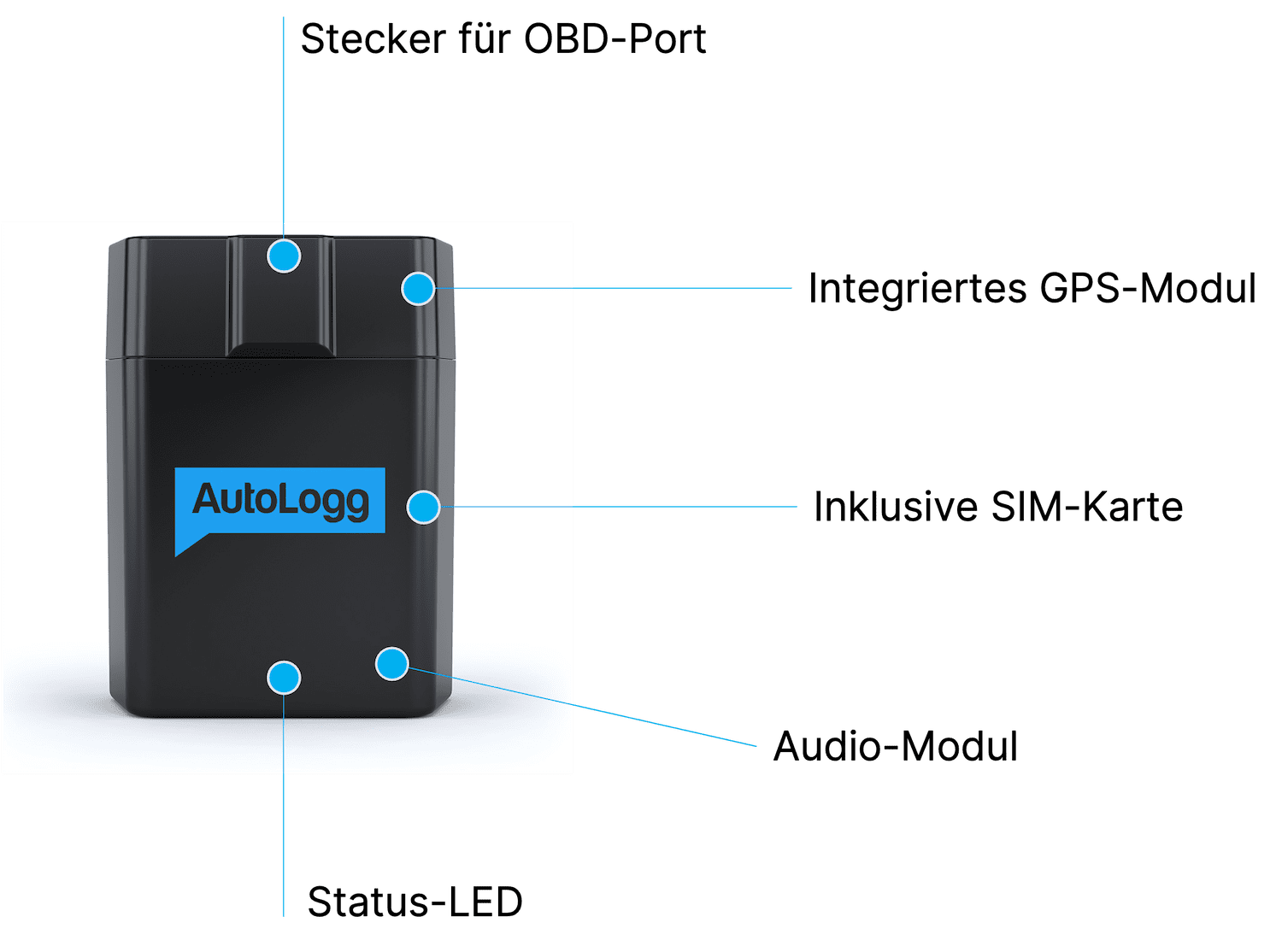 AutoLogg Hardware - Elektronisches Fahrtenbuch